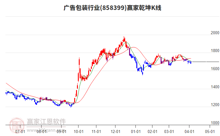 858399廣告包裝贏家乾坤K線工具 858399廣告包裝贏家乾坤K線工具