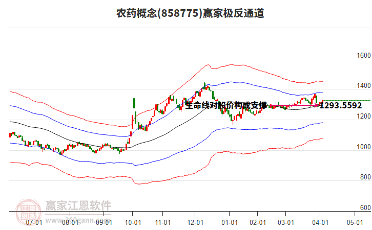 858775農(nóng)藥贏家極反通道工具 858775農(nóng)藥贏家極反通道工具