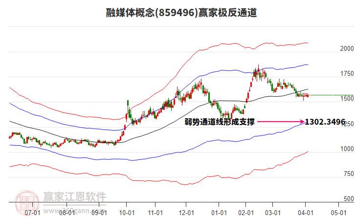 859496融媒體贏家極反通道工具 859496融媒體贏家極反通道工具