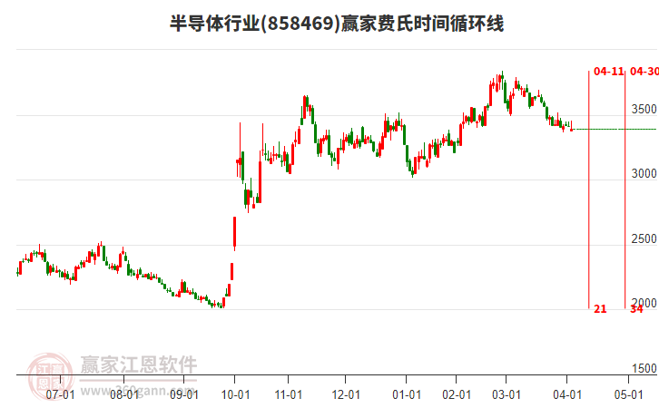 半導(dǎo)體 半導(dǎo)體