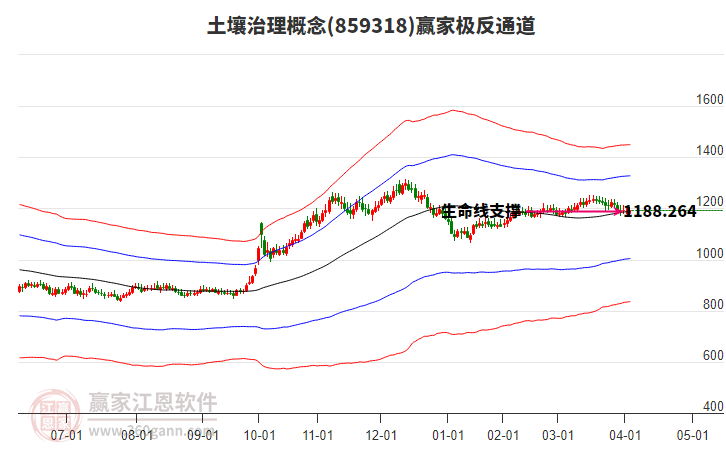 859318土壤治理贏家極反通道工具 859318土壤治理贏家極反通道工具