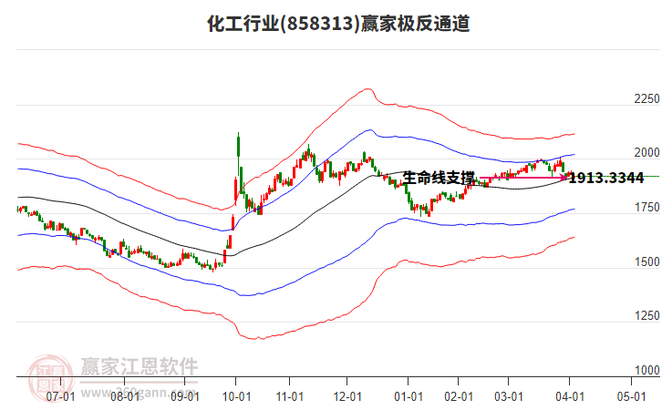 858313化工贏家極反通道工具 858313化工贏家極反通道工具