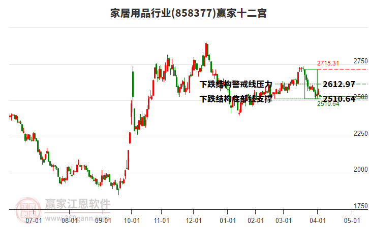 858377家居用品贏家十二宮工具 858377家居用品贏家十二宮工具