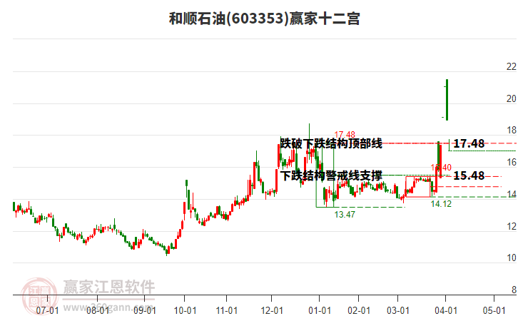 603353和順石油贏家十二宮工具 603353和順石油贏家十二宮工具