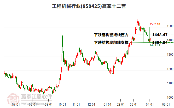 858425工程机械赢家十二宫工具