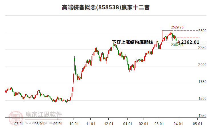 858538高端装备赢家十二宫工具