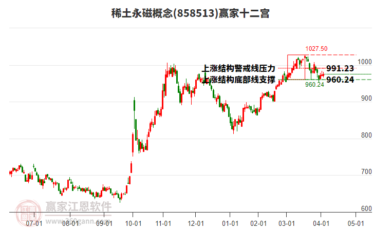 858513稀土永磁贏家十二宮工具 858513稀土永磁贏家十二宮工具