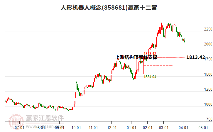 858681人形機(jī)器人贏家十二宮工具 858681人形機(jī)器人贏家十二宮工具