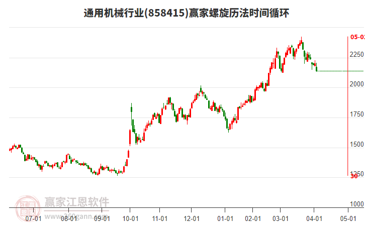 通用機(jī)械行業(yè)螺旋歷法時(shí)間循環(huán)工具 通用機(jī)械行業(yè)螺旋歷法時(shí)間循環(huán)工具