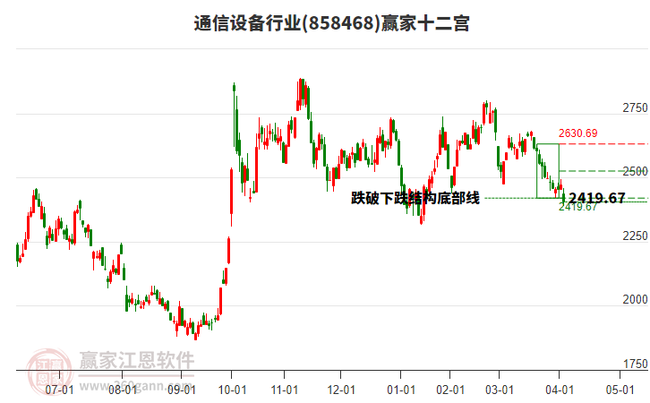 858468通信設(shè)備贏家十二宮工具 858468通信設(shè)備贏家十二宮工具