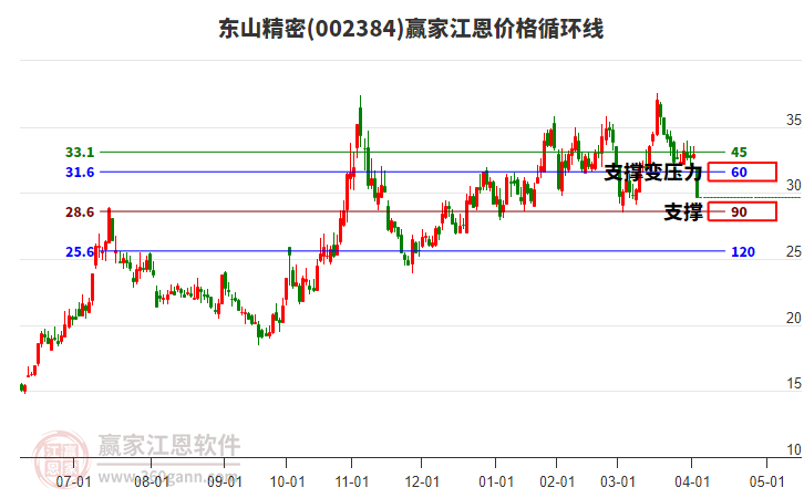 東山精密 東山精密