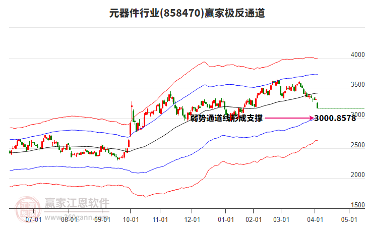 858470元器件贏家極反通道工具