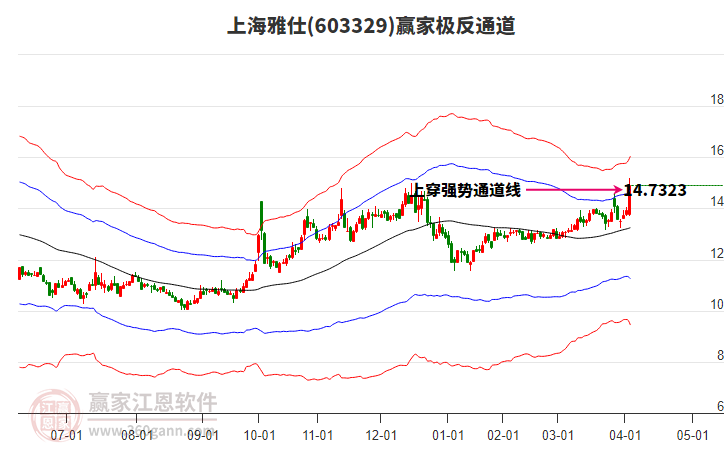 603329上海雅仕贏家極反通道工具