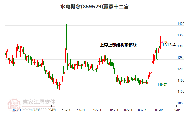 859529水電贏家十二宮工具 859529水電贏家十二宮工具