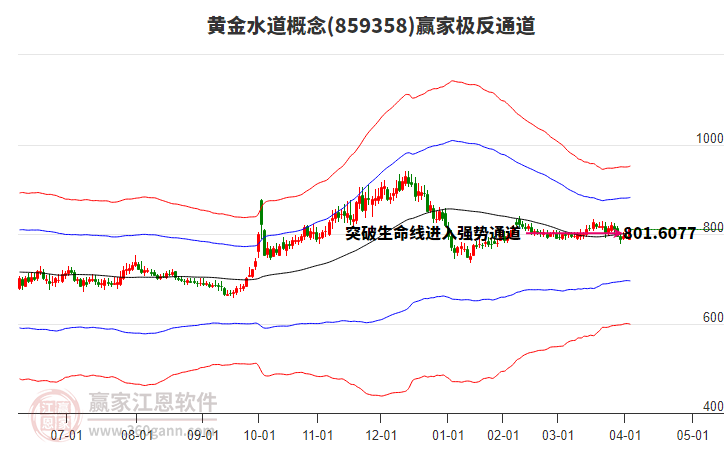 859358黄金水道赢家极反通道工具