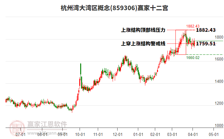 859306杭州湾大湾区赢家十二宫工具