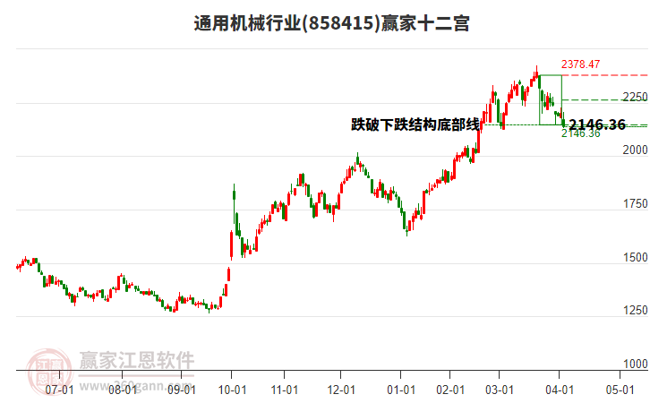 858415通用機(jī)械贏家十二宮工具