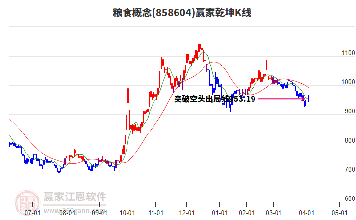 858604糧食贏家乾坤K線工具 858604糧食贏家乾坤K線工具