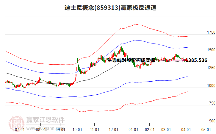 859313迪士尼贏家極反通道工具
