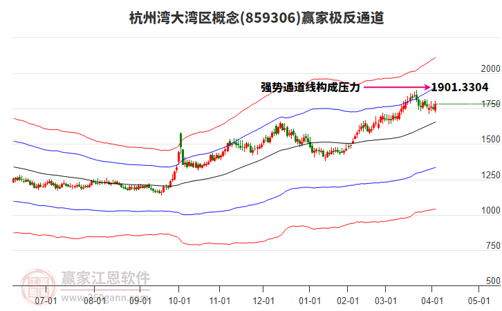 859306杭州灣大灣區(qū)贏家極反通道工具