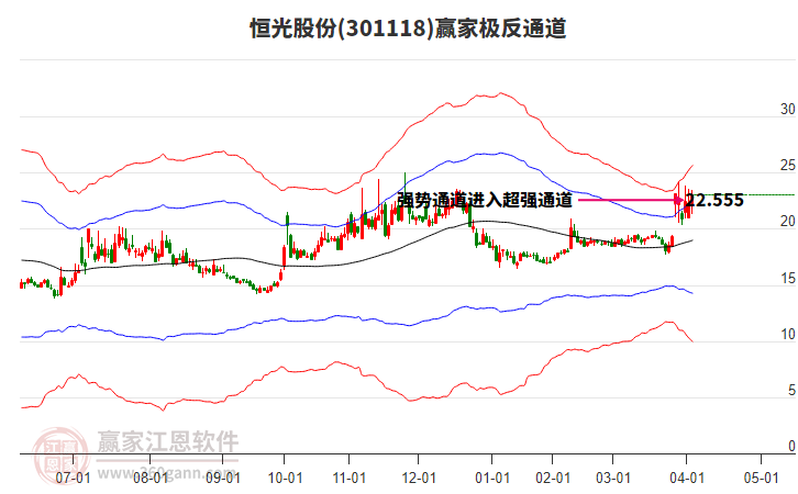 301118恒光股份贏家極反通道工具 301118恒光股份贏家極反通道工具