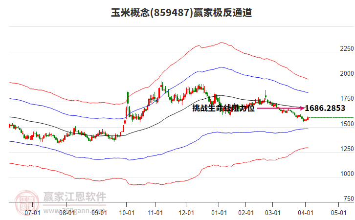 859487玉米贏家極反通道工具