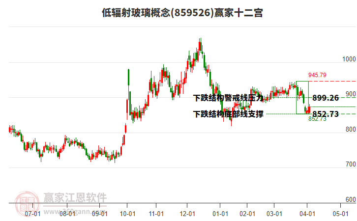 859526低輻射玻璃贏家十二宮工具