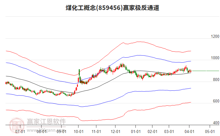 859456煤化工贏家極反通道工具 859456煤化工贏家極反通道工具