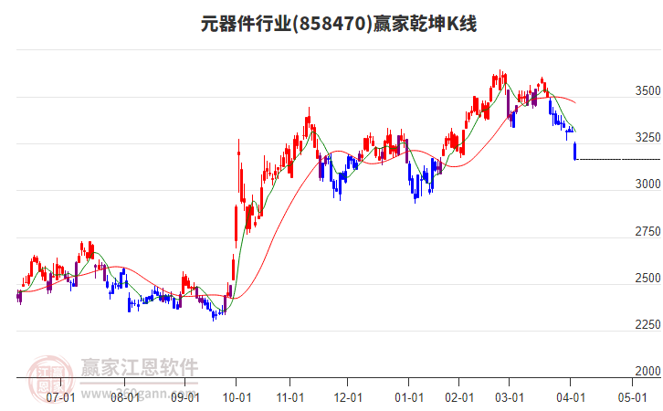 858470元器件贏家乾坤K線工具
