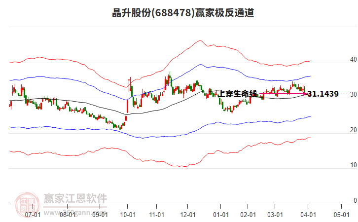 688478晶升股份贏家極反通道工具