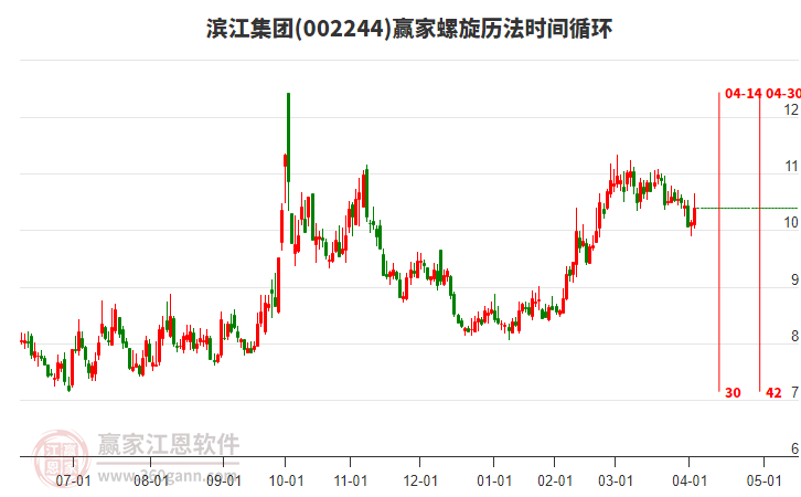 002244濱江集團螺旋歷法時間循環(huán)工具