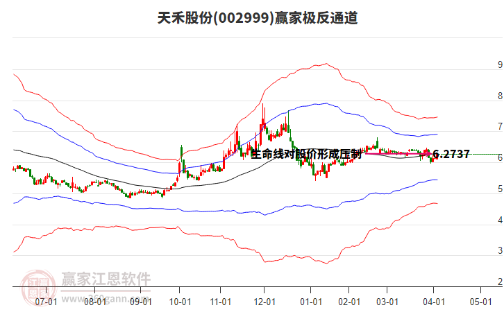 002999天禾股份贏家極反通道工具 002999天禾股份贏家極反通道工具