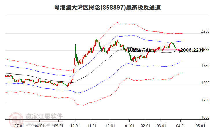 858897粵港澳大灣區(qū)贏家極反通道工具