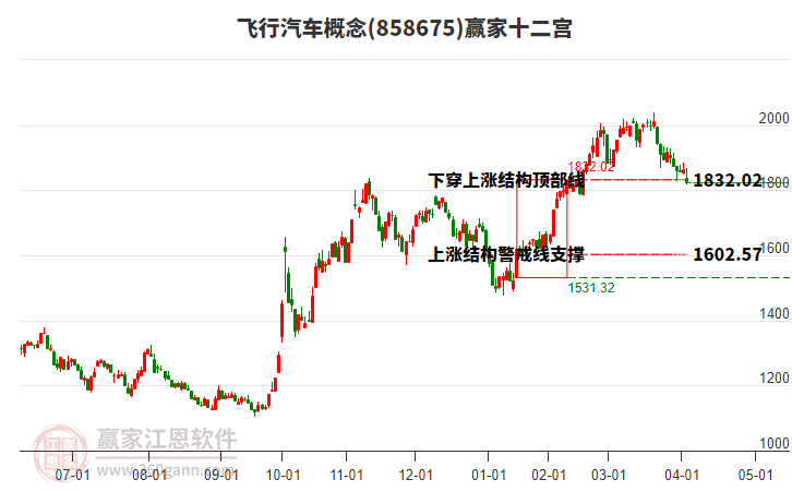 858675飛行汽車贏家十二宮工具 858675飛行汽車贏家十二宮工具