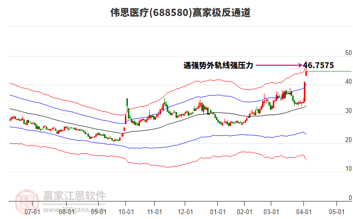 688580偉思醫(yī)療贏家極反通道工具
