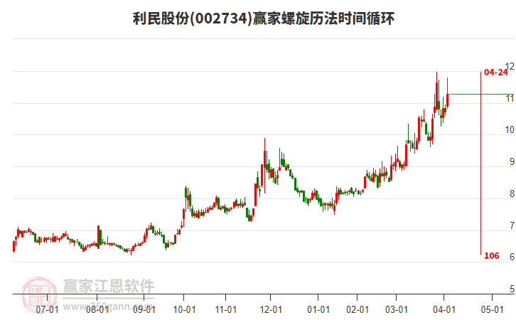 002734利民股份螺旋歷法時(shí)間循環(huán)工具