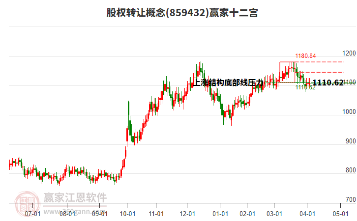 859432股權(quán)轉(zhuǎn)讓贏家十二宮工具