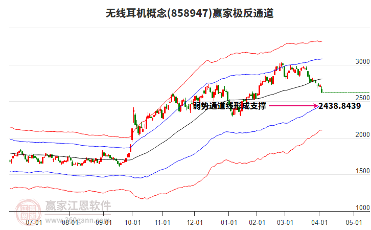 858947無(wú)線耳機(jī)贏家極反通道工具