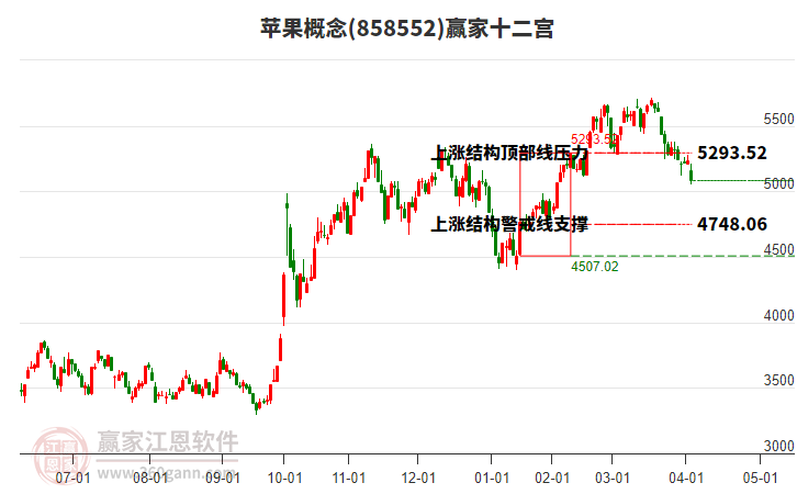858552蘋果贏家十二宮工具 858552蘋果贏家十二宮工具