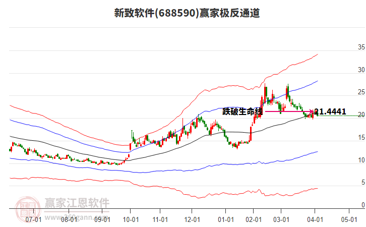 688590新致軟件贏家極反通道工具