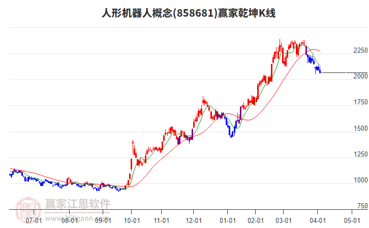 858681人形機(jī)器人贏家乾坤K線工具 858681人形機(jī)器人贏家乾坤K線工具