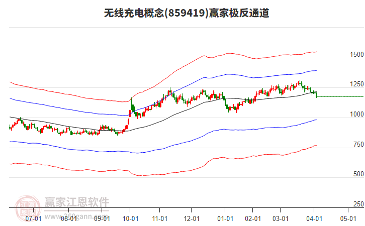 859419無線充電贏家極反通道工具
