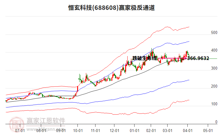 688608恒玄科技贏家極反通道工具 688608恒玄科技贏家極反通道工具