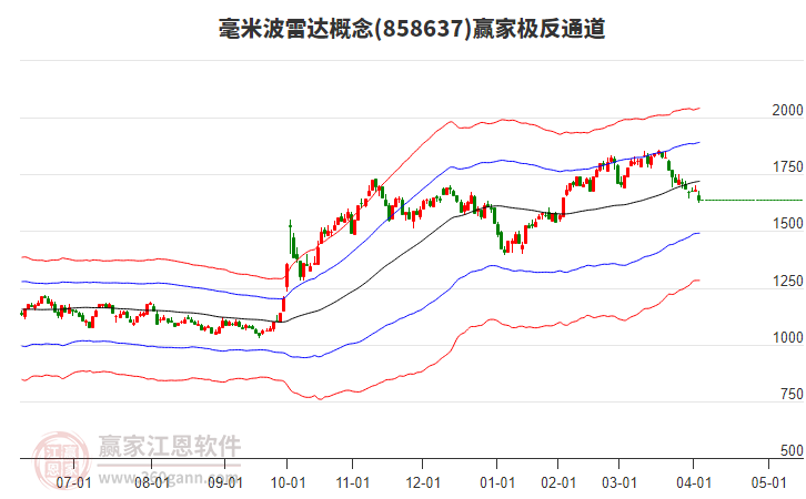 858637毫米波雷达赢家极反通道工具