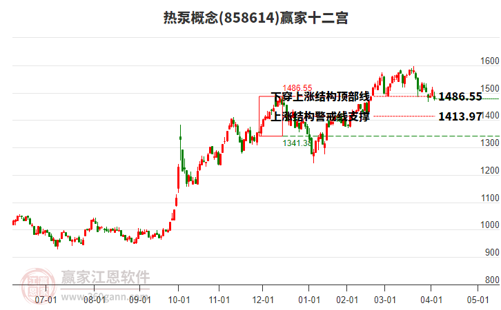 858614熱泵贏家十二宮工具 858614熱泵贏家十二宮工具