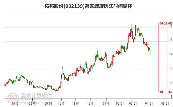 002139拓邦股份螺旋歷法時(shí)間循環(huán)工具