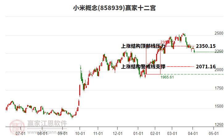 858939小米贏家十二宮工具 858939小米贏家十二宮工具