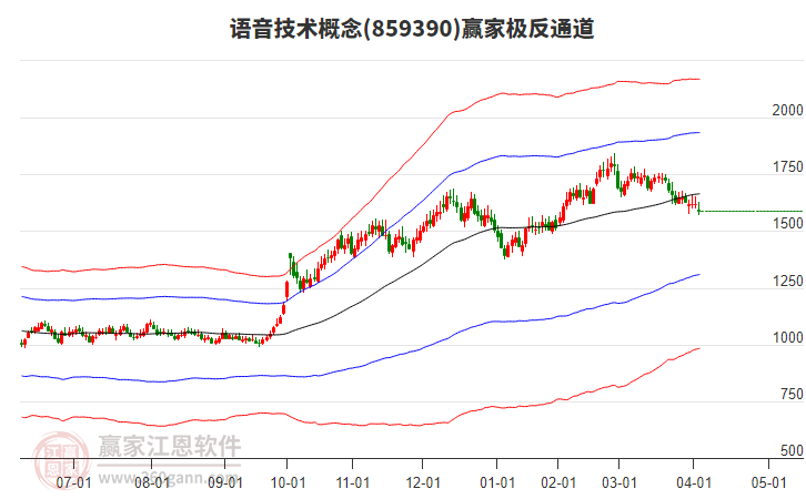 859390語音技術(shù)贏家極反通道工具 859390語音技術(shù)贏家極反通道工具