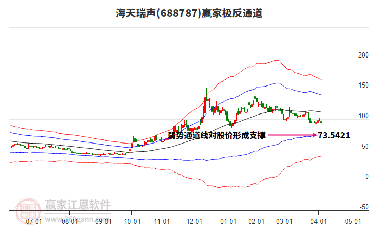 688787海天瑞聲贏家極反通道工具 688787海天瑞聲贏家極反通道工具