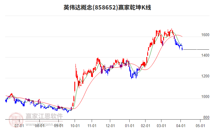 858652英伟达赢家乾坤K线工具